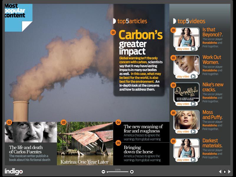 Indigo Demo - Most Popular