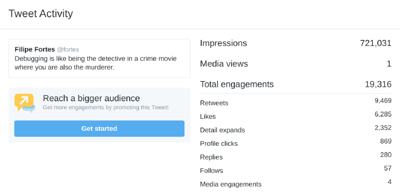 Twitter's statistics for the greatest tweet of all time, as of November 2017